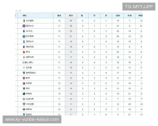 意甲球队赛季赛程安排分析 意甲球队赛季赛程安排分析