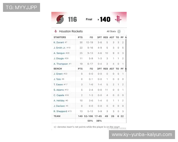 火箭队今天赛事的对手和比分是多少