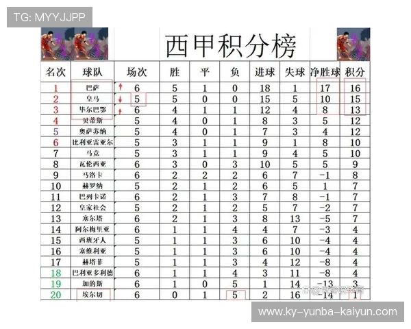 西甲联赛17-18赛季排名变化回顾