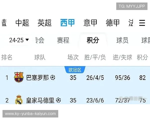 西甲历史冠军统计:历年得主、三连冠王朝及冷门夺冠 西甲历史冠军统计:历年得主、三连冠王朝及冷门夺冠